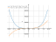 Производная 7*x^4+5*x^3-6*x^2+x-9