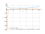 Производная sqrt(x^3+243/x)