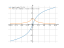 log(x+sqrt(x^2+1))