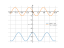 Производная cos(x)-6