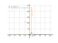 (1+x)/(1-x)