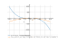 Производная (x^6+8*x^3-128)/(sqrt(8)-x^3)