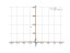 Производная -4/x