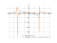 log((5-x)/(6+x))