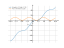 Производная 6*cos(x)+21*x/pi-10