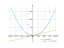 x^2*sqrt(3)-x