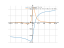 Производная (t-1)/sqrt(t^2+1)