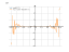 Производная cos(4*x^7)