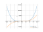 Производная 15*x^4