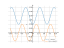 Производная 1-cos(x)/2