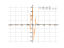 log(1-1/x^2)