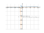 Производная (x^2+3)/(x+1)