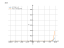 Производная e^(3*x)+5