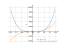 Производная (9/x)+x^4