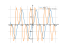 Производная sin(x)^3