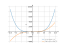 x^4-2*x^2+2