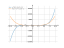 Производная 1/5*x^5-4*x^3+8