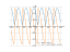 Производная sqrt(1-sin(2*x))