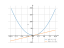 2*x^2-x+2