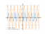 Производная sin(3*x-2*pi/3)