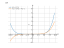 Производная (4*x+3)^6