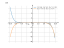 Производная -(7/9*x^9)-(2/5*x^5)-2*x^3-(3/5)