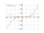 Производная 6*x^3-2*x+7