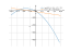 Производная log(12)*(-4-8*x-x^2)-5