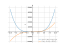 Производная 5*x^4+3*x^2-8*x-9