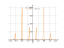 1/cot(x)
