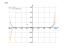 Производная x^20