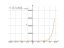 Производная 2*e^x+cos(3*x)