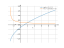 sqrt(x+3)-2