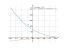 Производная 7*cos(sqrt(x-9))