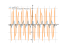 Производная cos(3*x)^5