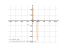 1/(x^2-2*x)