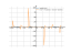 log(sin(x)/x)