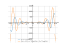 Производная (x^3+1)*cos(2*x)