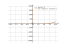 exp(x)/x^2