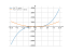 Производная 4*x^3-cos(x)