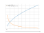 sqrt(x-6)