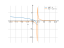 log(2-x)