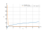 Производная 8*sqrt(x)-1/x