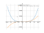 Производная 3*x^4-4*x^3-12*x^2