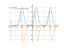 Производная 8^sin(x)