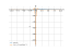 Производная sin(2/x)