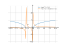 log(x^2+3*x)