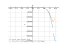 Производная (2*x^2-24*x+24)*e^x-24