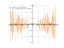 Производная (sin(x^2)+cos(x^2))/10