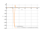 Производная sin(tan(sqrt(x)))